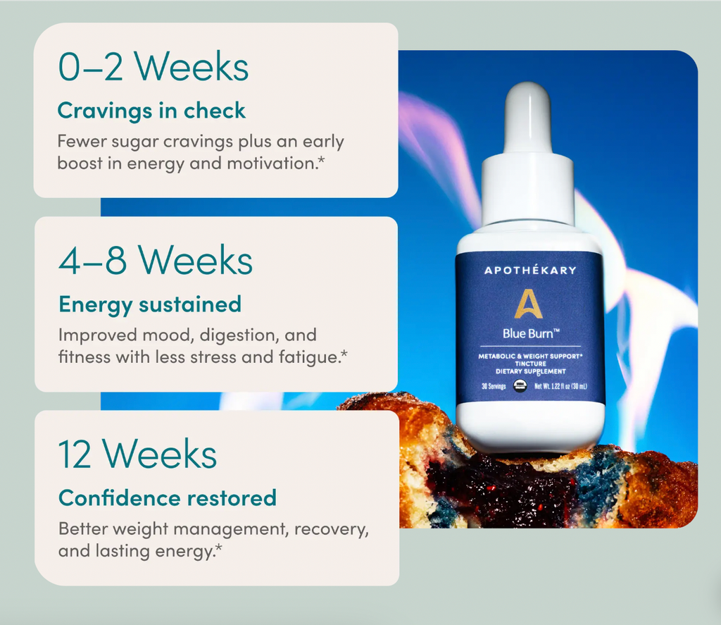TOP SELLER: Blue Burn® - metabolism & weight loss drops