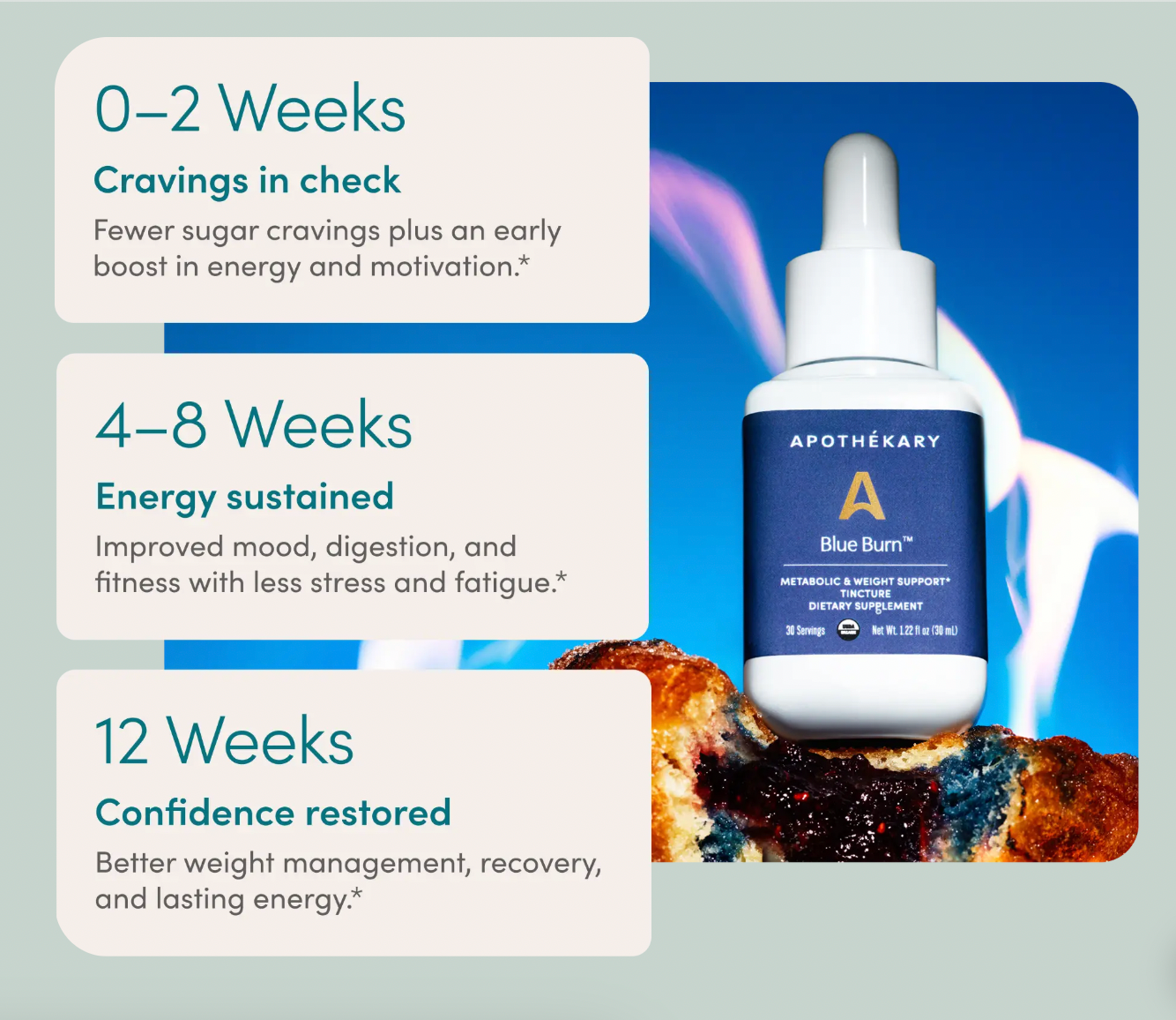 TOP SELLER: Blue Burn® - metabolism & weight loss drops