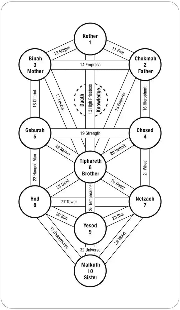 Tarot of the Spirit Deck